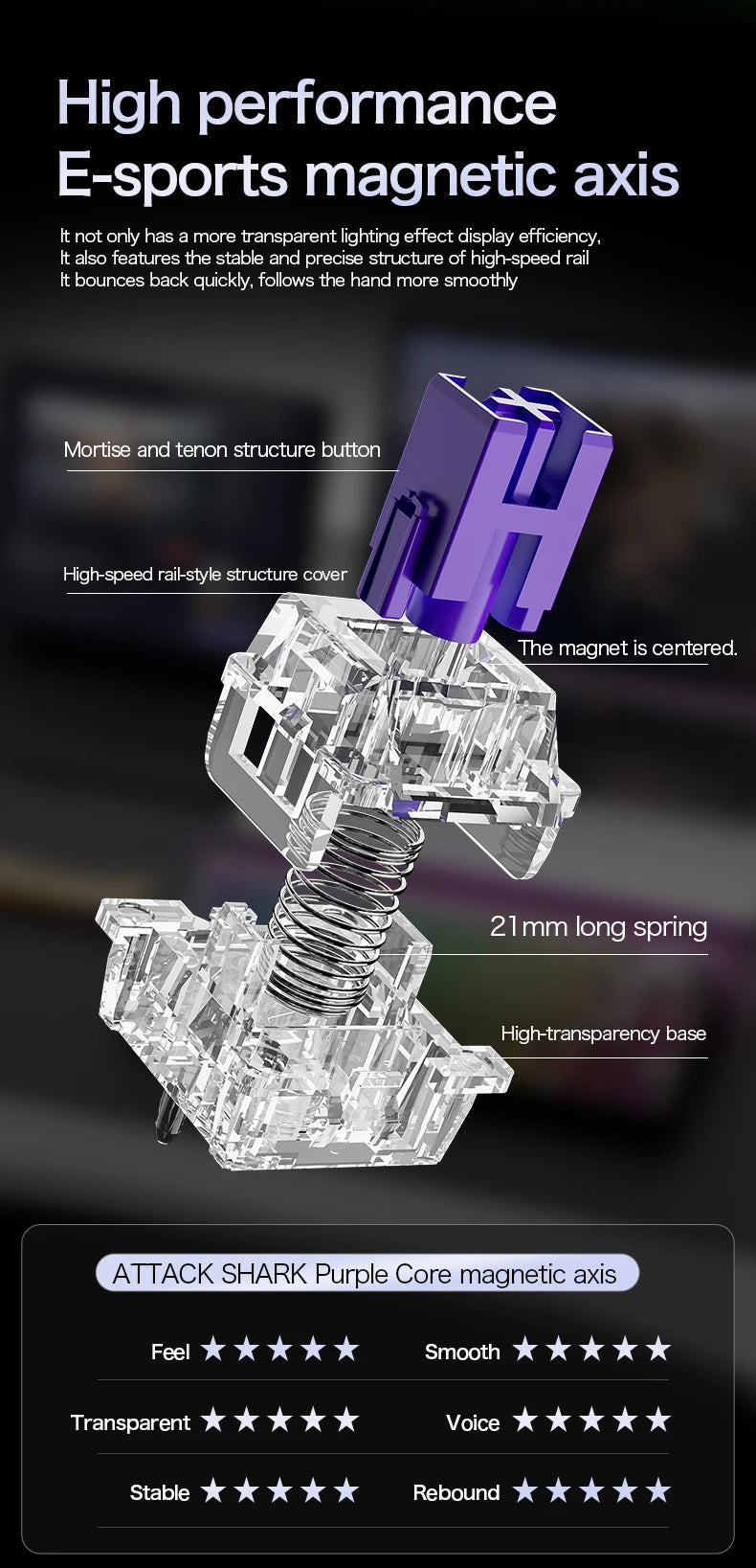 Magnetic axis gaming keyboard structure diagram with transparent switch components