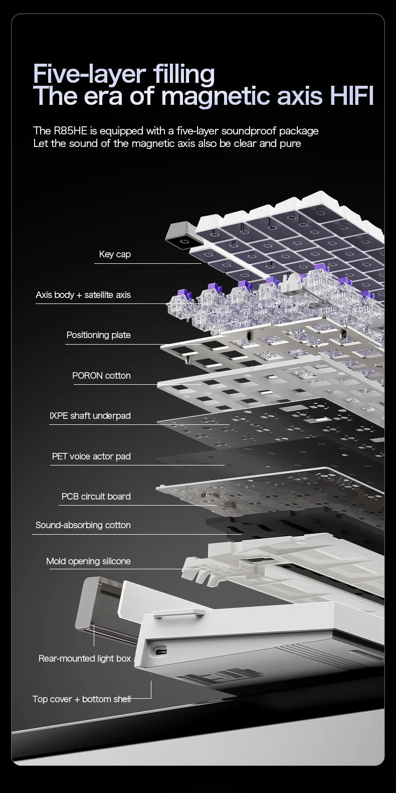 Five-layer gaming keyboard cross-section with keycap and foam padding details