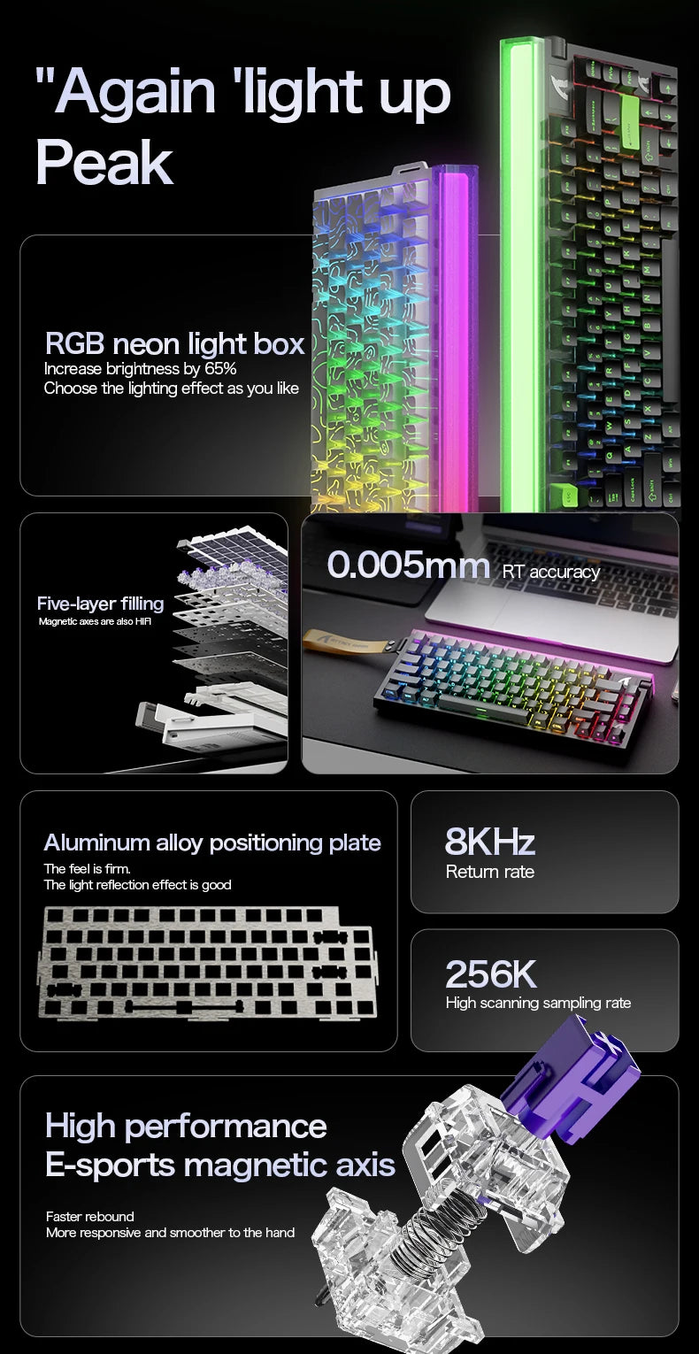 Close-up graphic of RGB gaming keyboard with neon light box and multi-color keys.