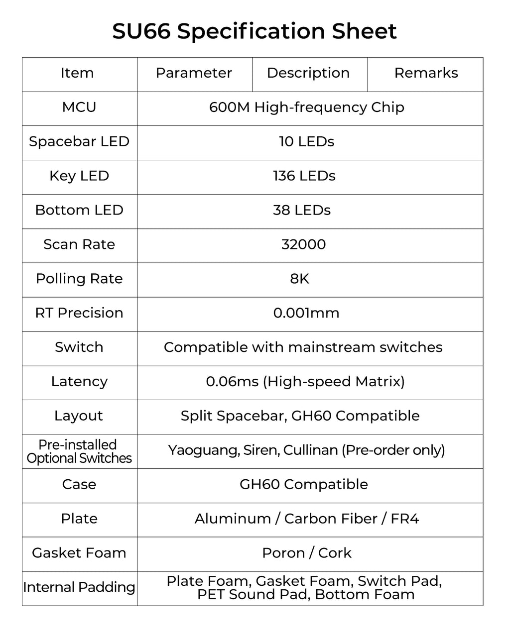 SU66 specification sheet table with MCU, scan rate, layout, and switch compatibility