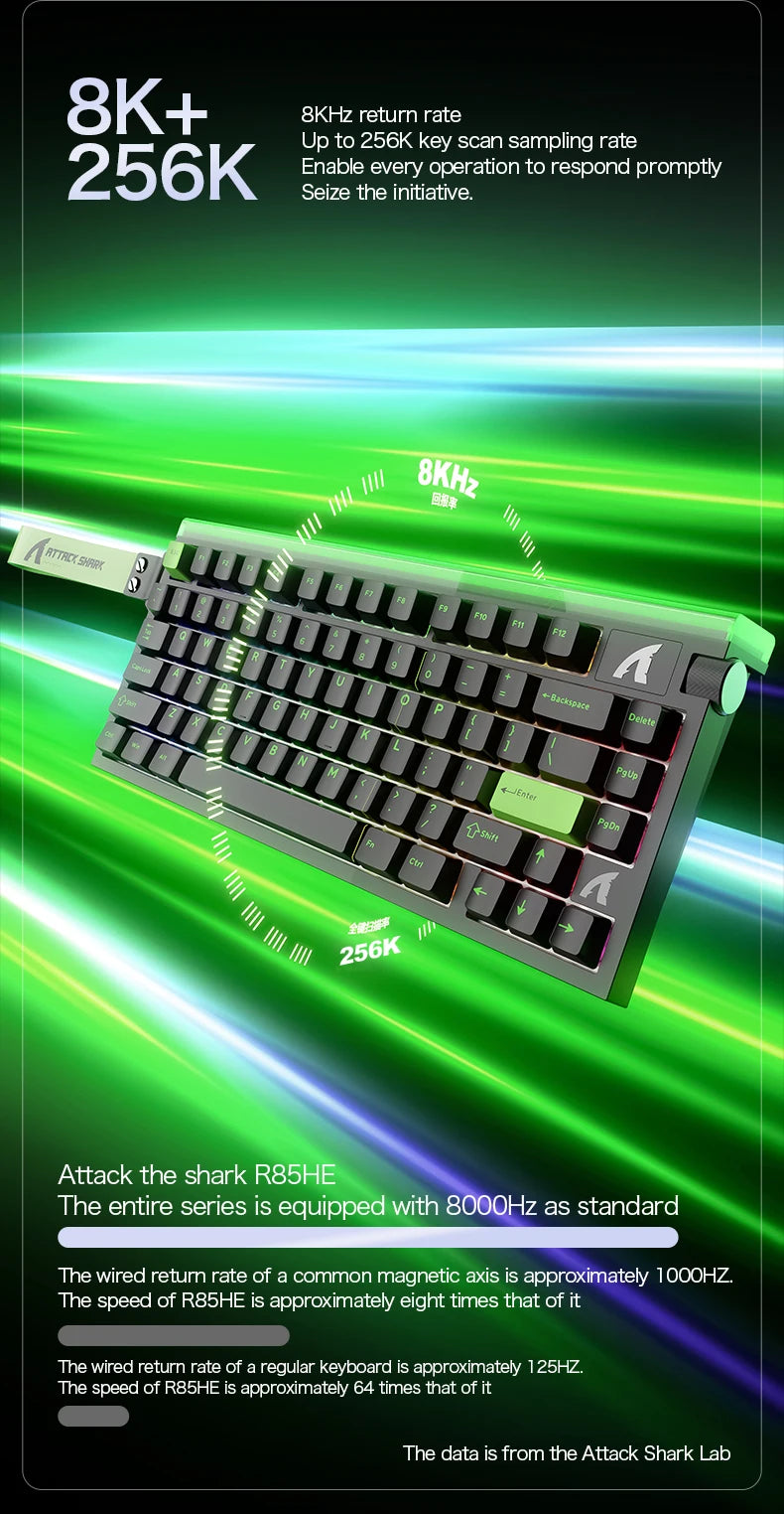 Magnetic axis gaming keyboard with highlighted key area and RGB lighting