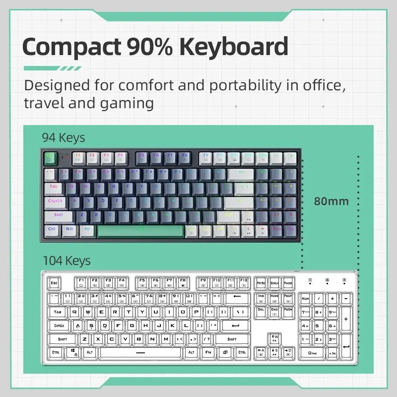 Compact 90% layout keyboard with 94 keys, top-down view